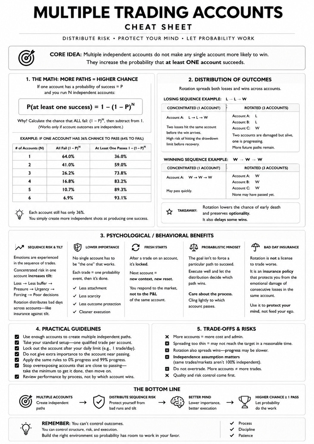 Multiple Trading Accounts Cheat Sheet